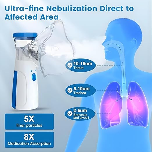 Mini Nebulizer Machine – Fast Mist, One-Button Use, Travel Friendly